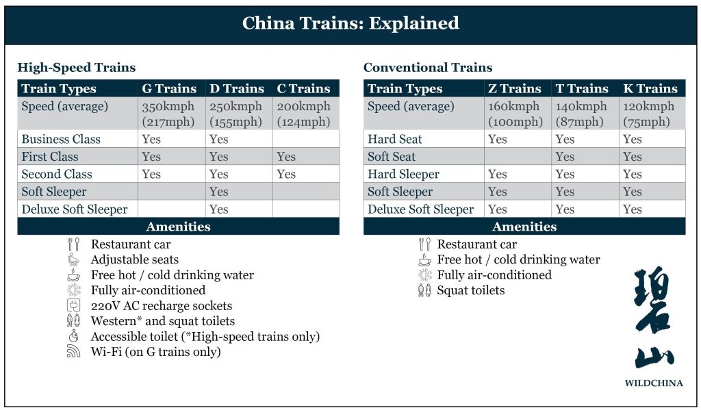China's Trains: A Comprehensive Guide